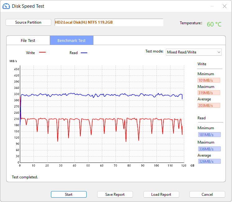 Disk Speed Test